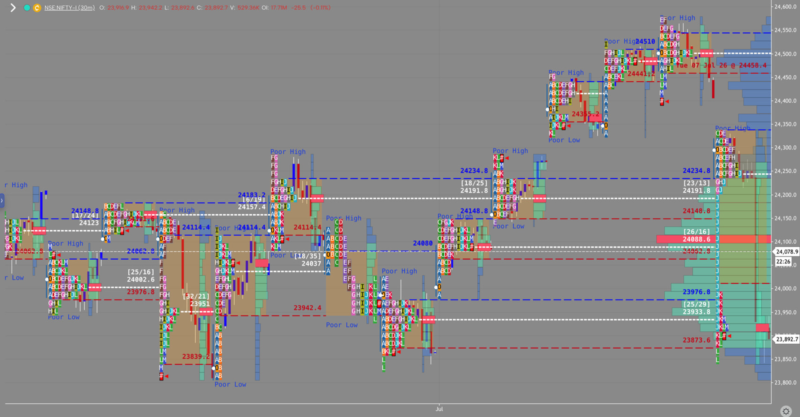 NIFTY market profile, July 8, 2026