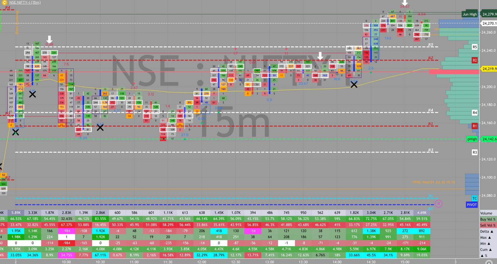 NIFTY order flow, July 2, 2026