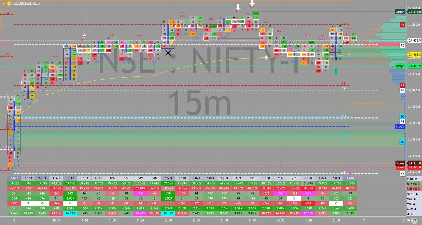 NIFTY order flow, July 6, 2026