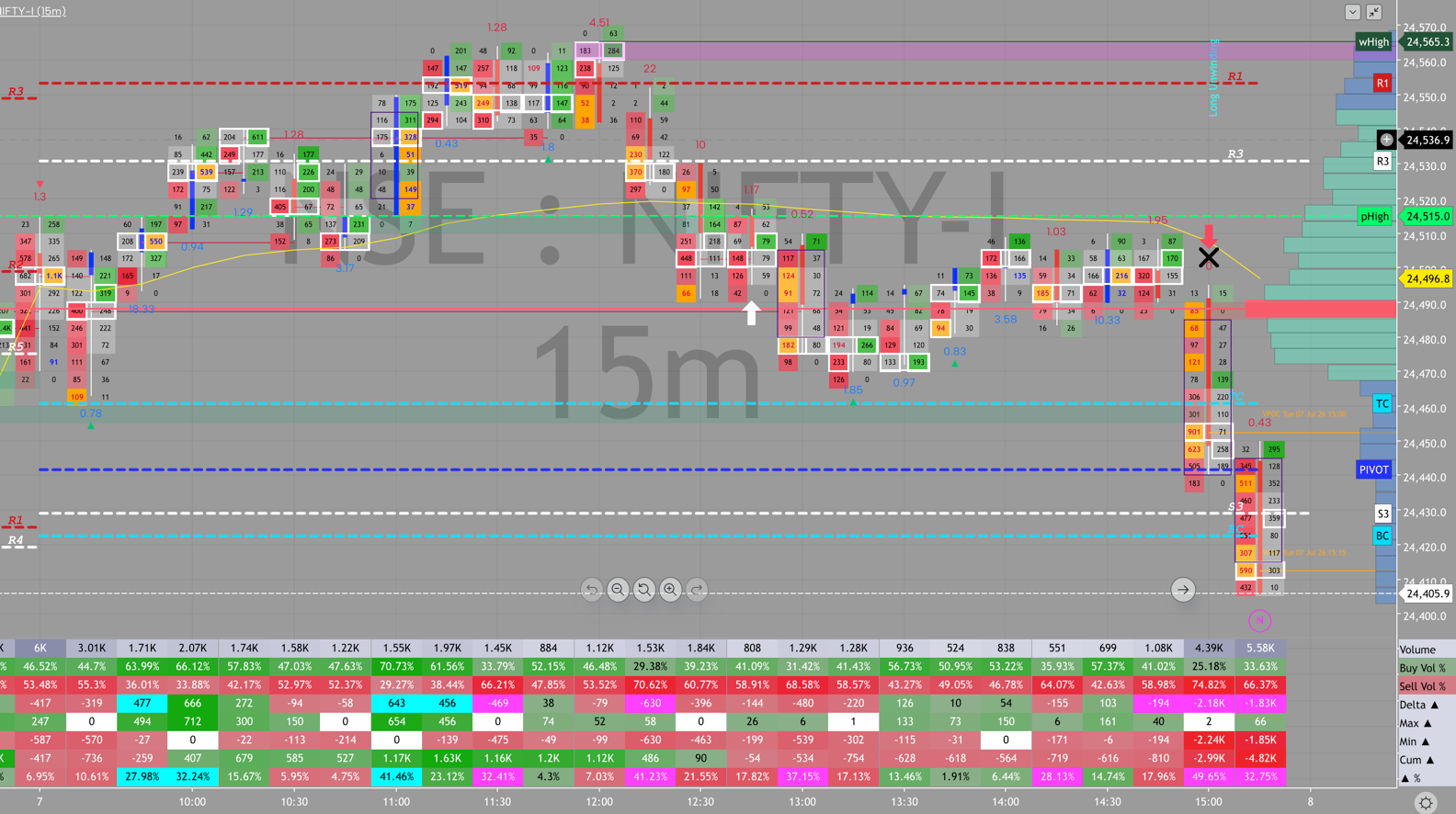 NIFTY order flow, July 7, 2026
