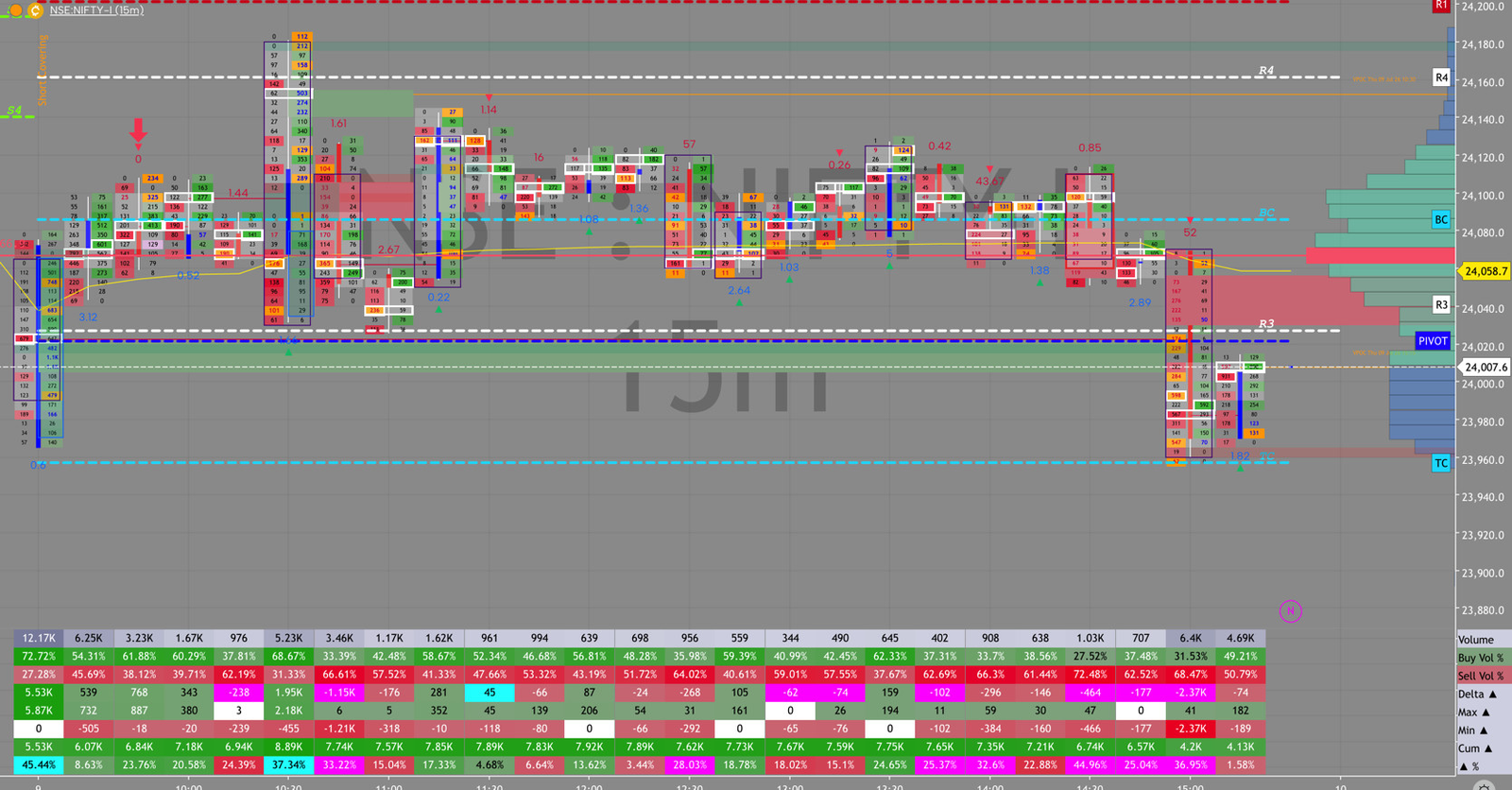 NIFTY order flow, July 9, 2026