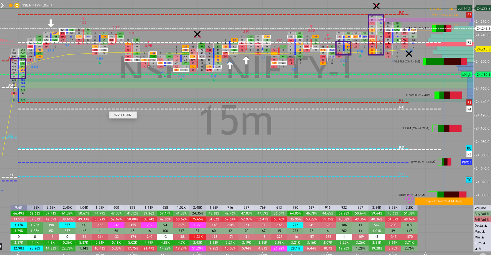 NIFTY order flow, July 10, 2026