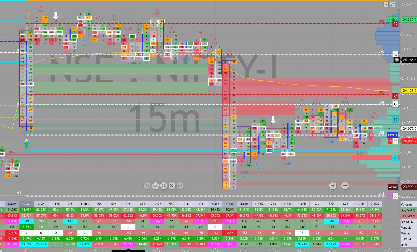 NIFTY order flow, July 15, 2026