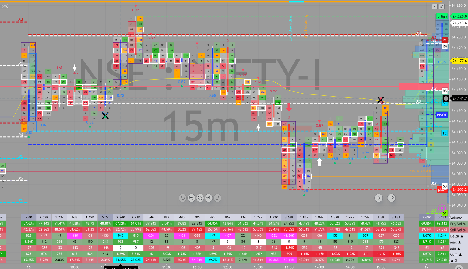 NIFTY order flow, July 16, 2026