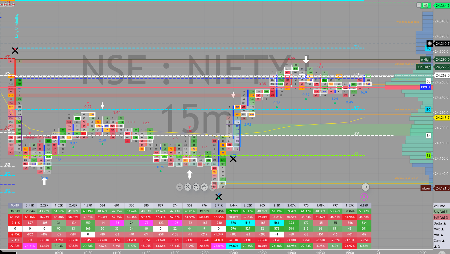 NIFTY order flow, July 20, 2026