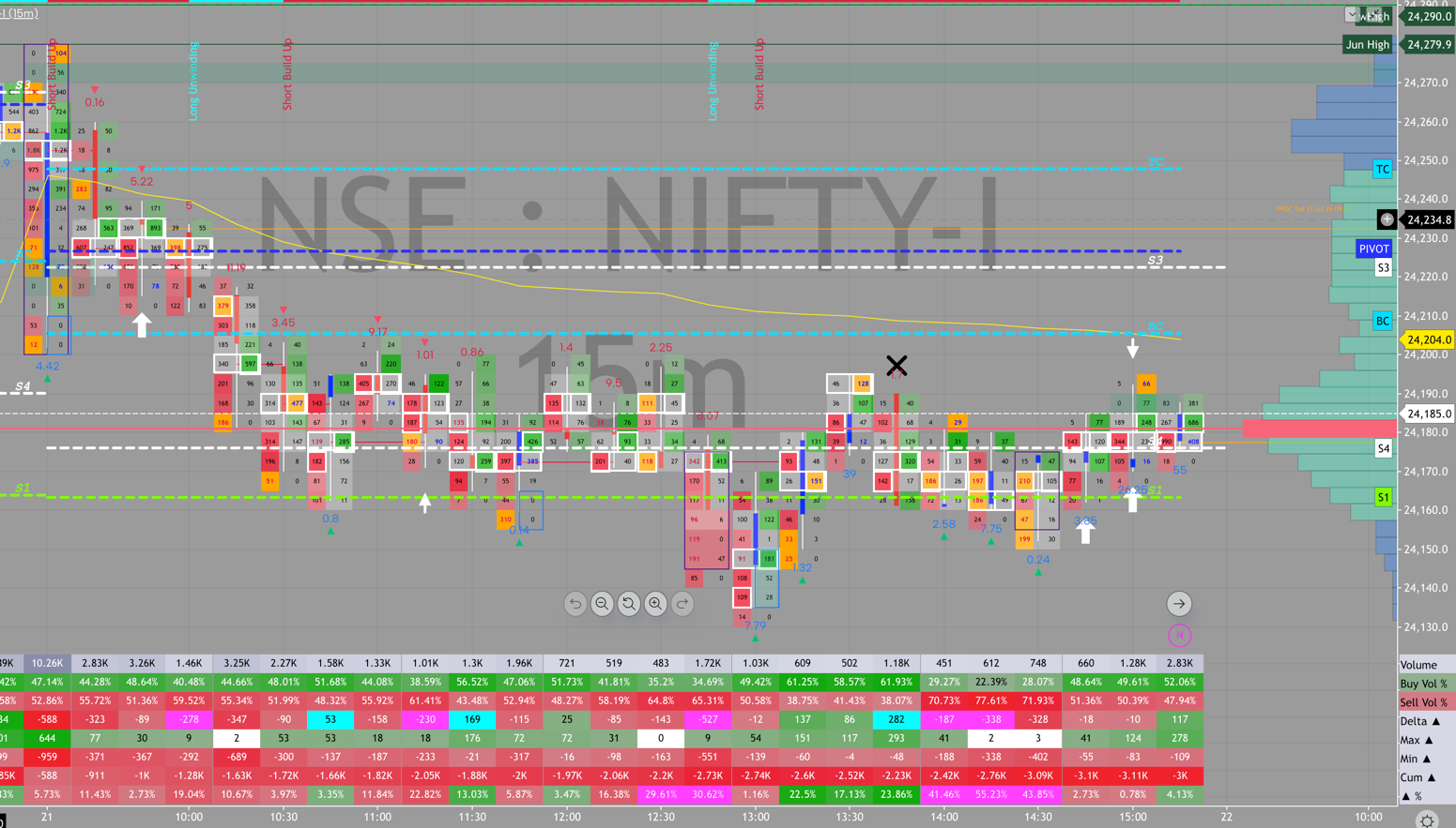NIFTY order flow, July 21, 2026
