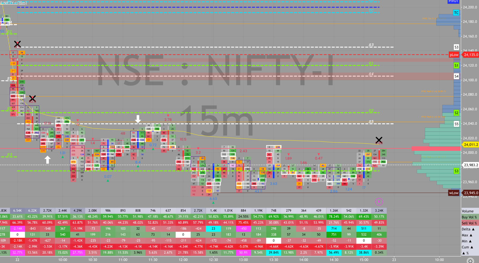 NIFTY order flow, July 22, 2026