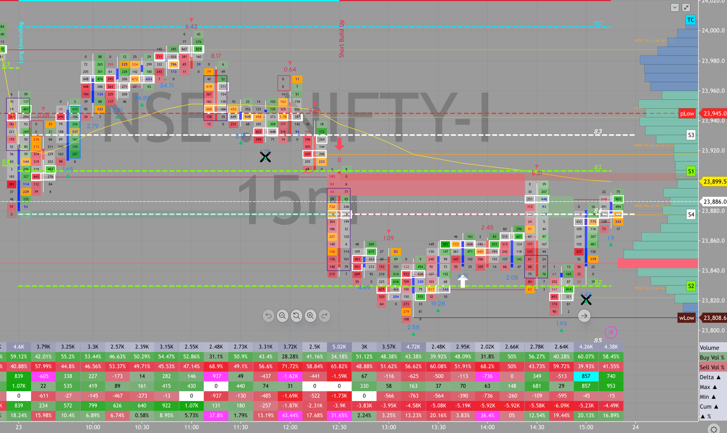NIFTY order flow, July 23, 2026