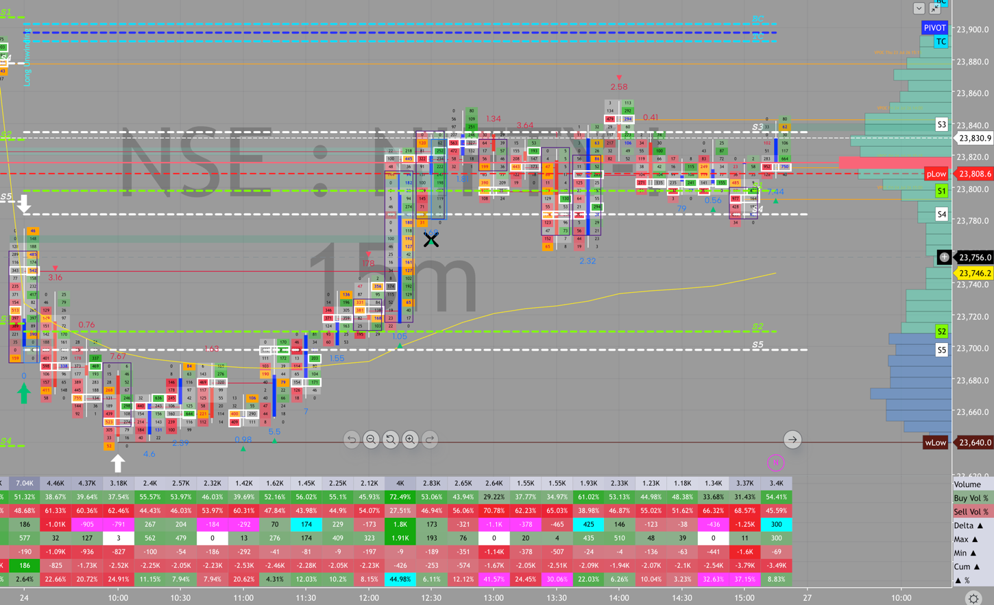 NIFTY order flow, July 24, 2026