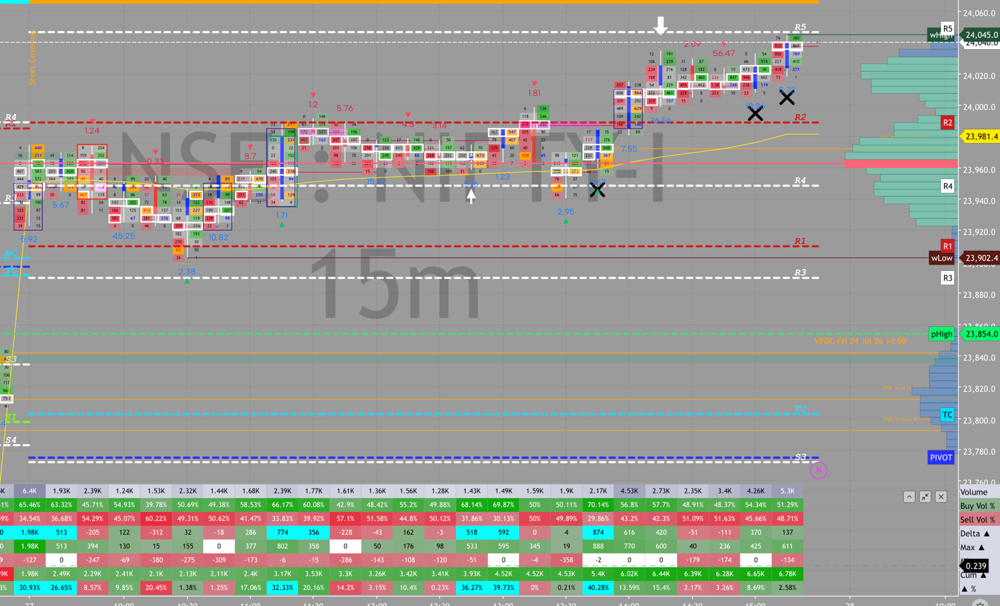 NIFTY order flow, July 27, 2026