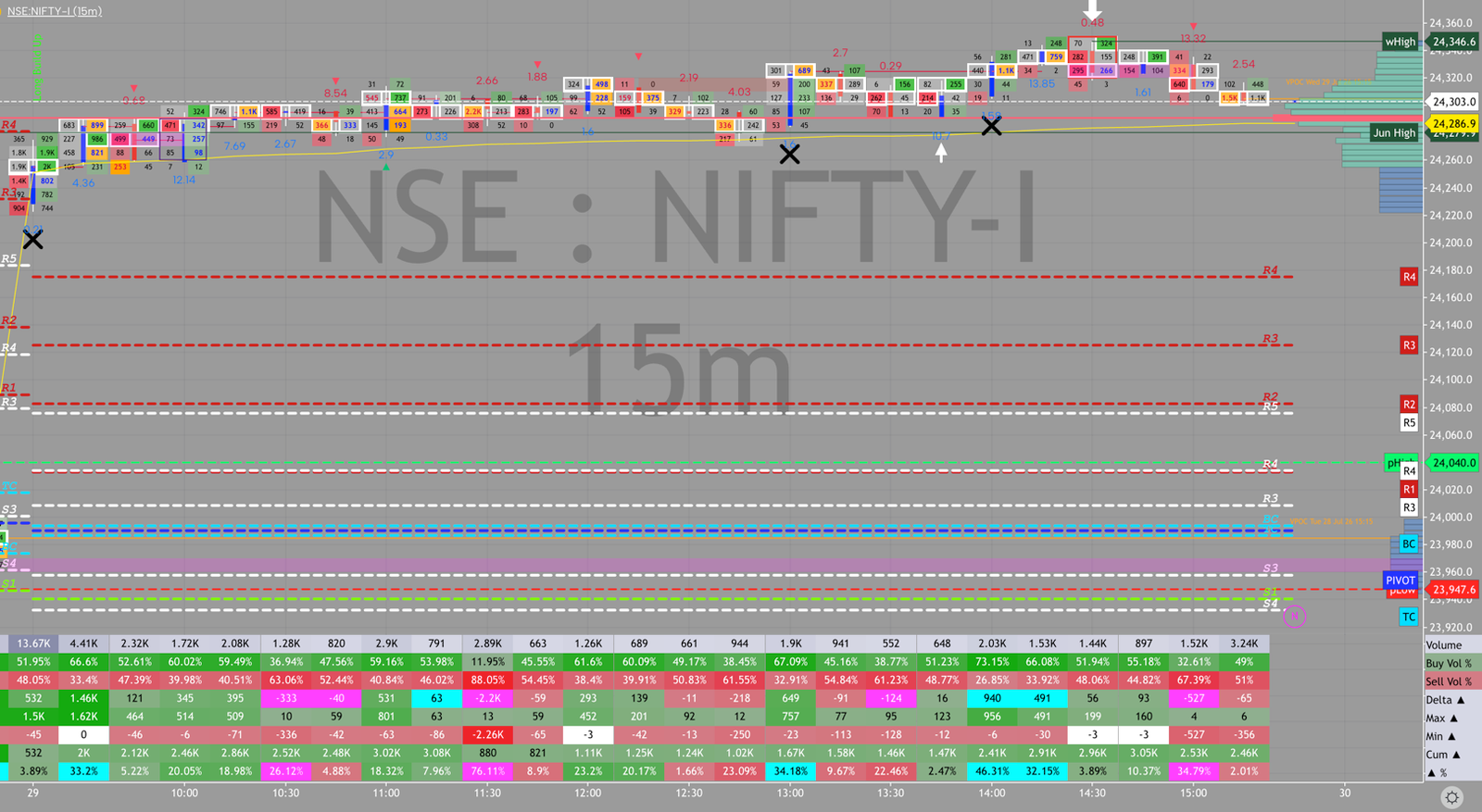 NIFTY order flow, July 29, 2026