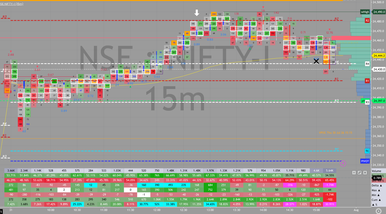 NIFTY order flow, July 31, 2026