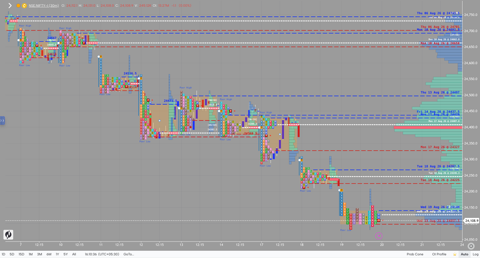 NIFTY market profile, August 19, 2026