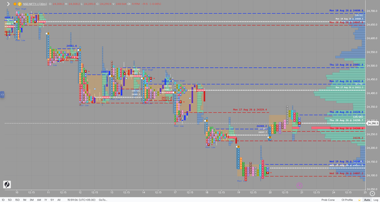NIFTY market profile, August 20, 2026