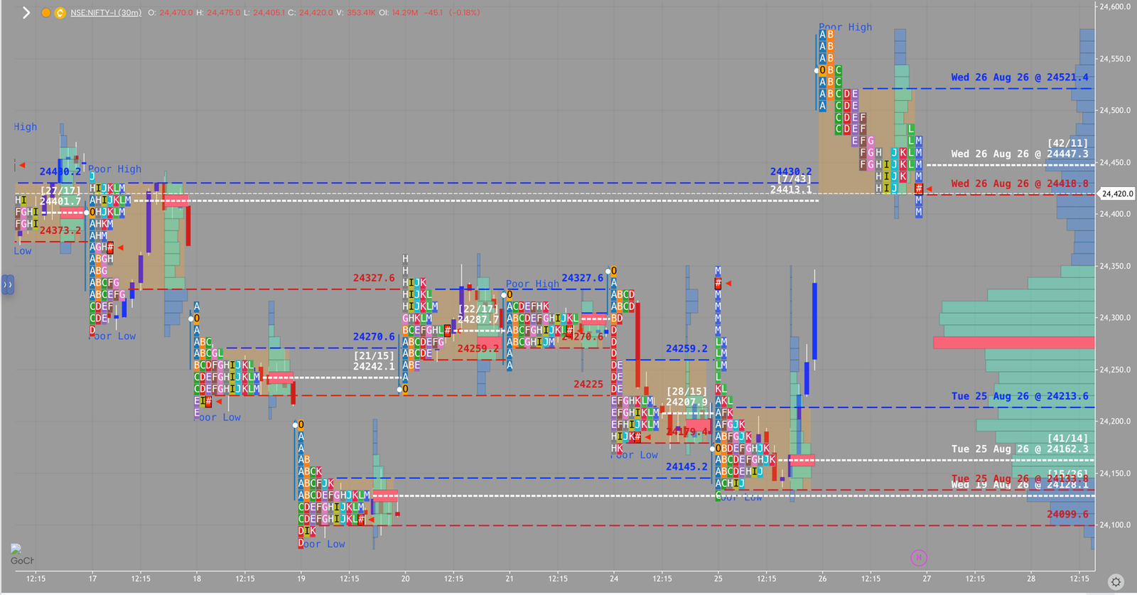 NIFTY market profile, August 26, 2026