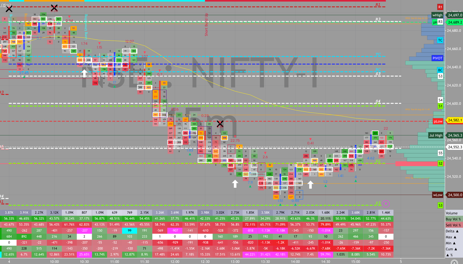 NIFTY order flow, August 4, 2026