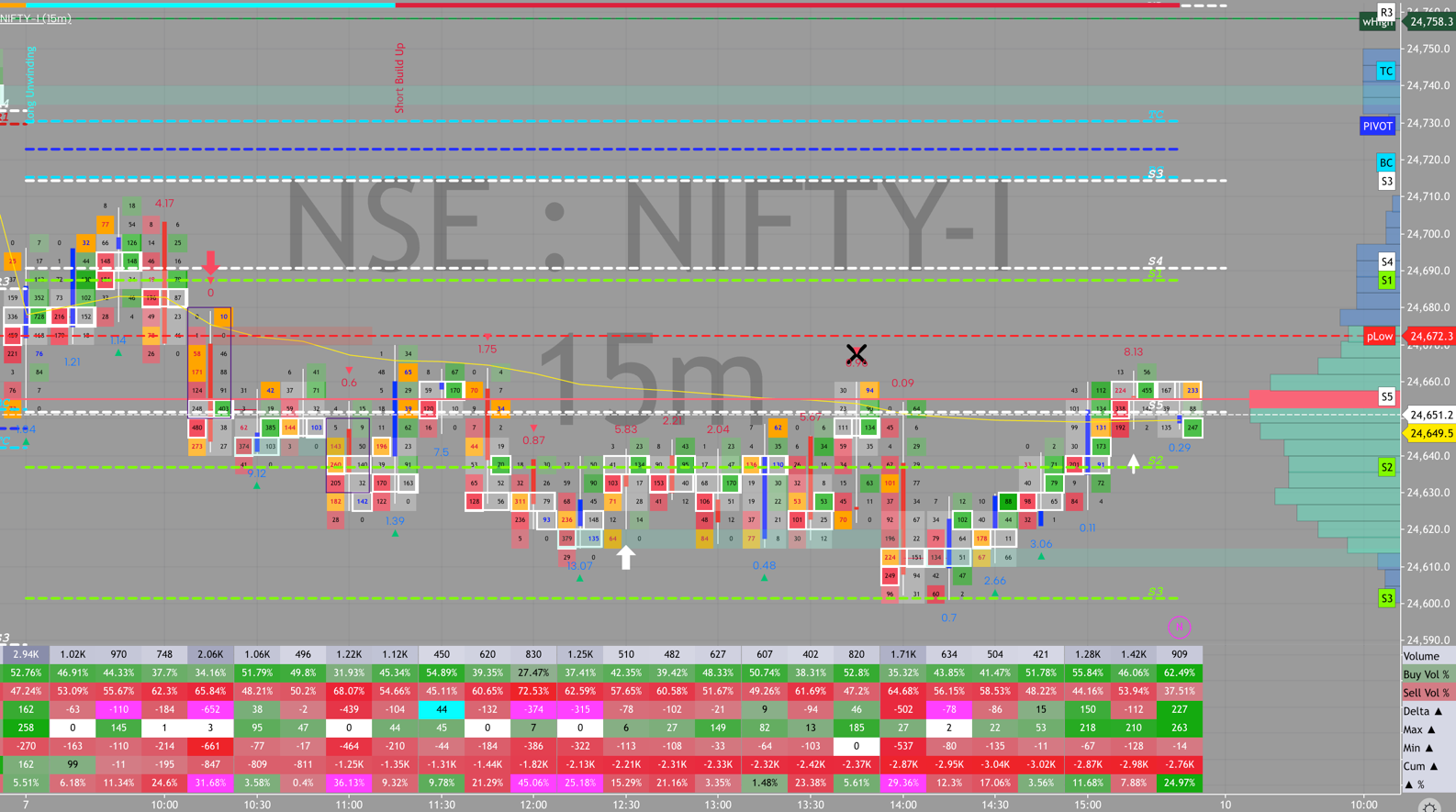 NIFTY order flow, August 7, 2026