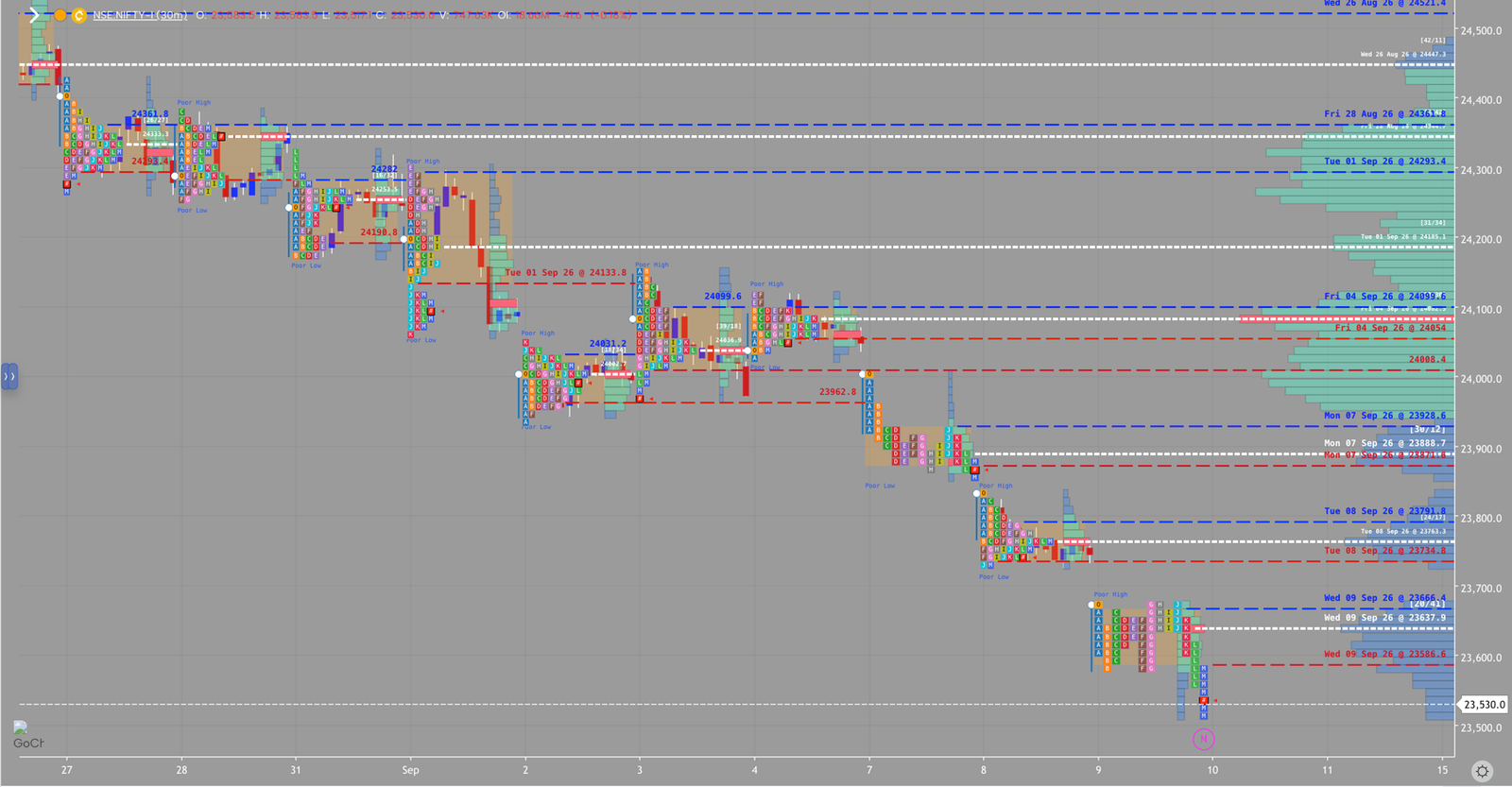 NIFTY market profile, September 9, 2026