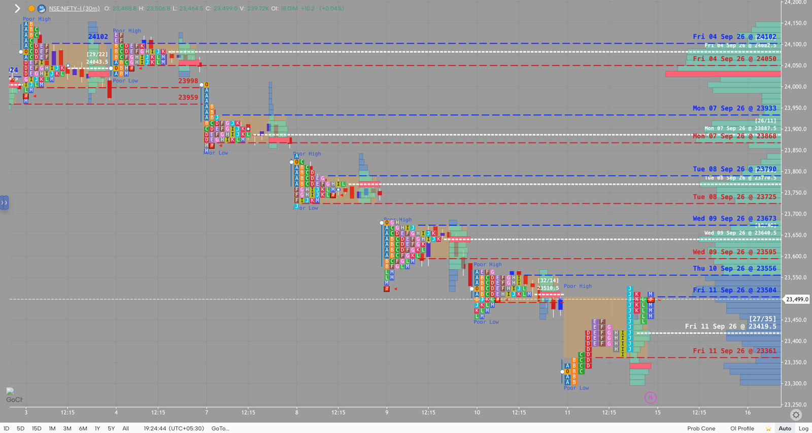 NIFTY market profile, September 11, 2026