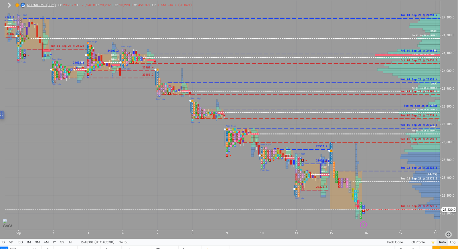 NIFTY market profile, September 15, 2026