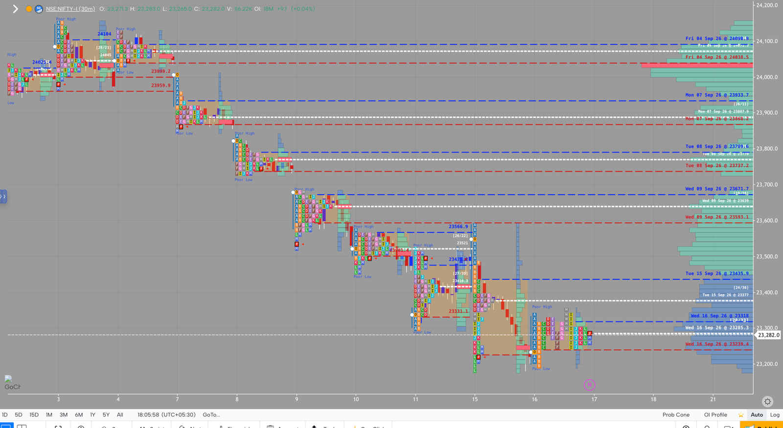 NIFTY market profile, September 16, 2026