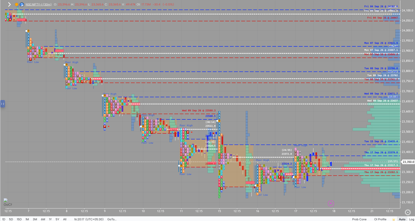 NIFTY market profile, September 17, 2026