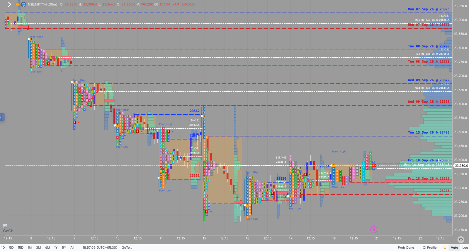 NIFTY market profile, September 18, 2026