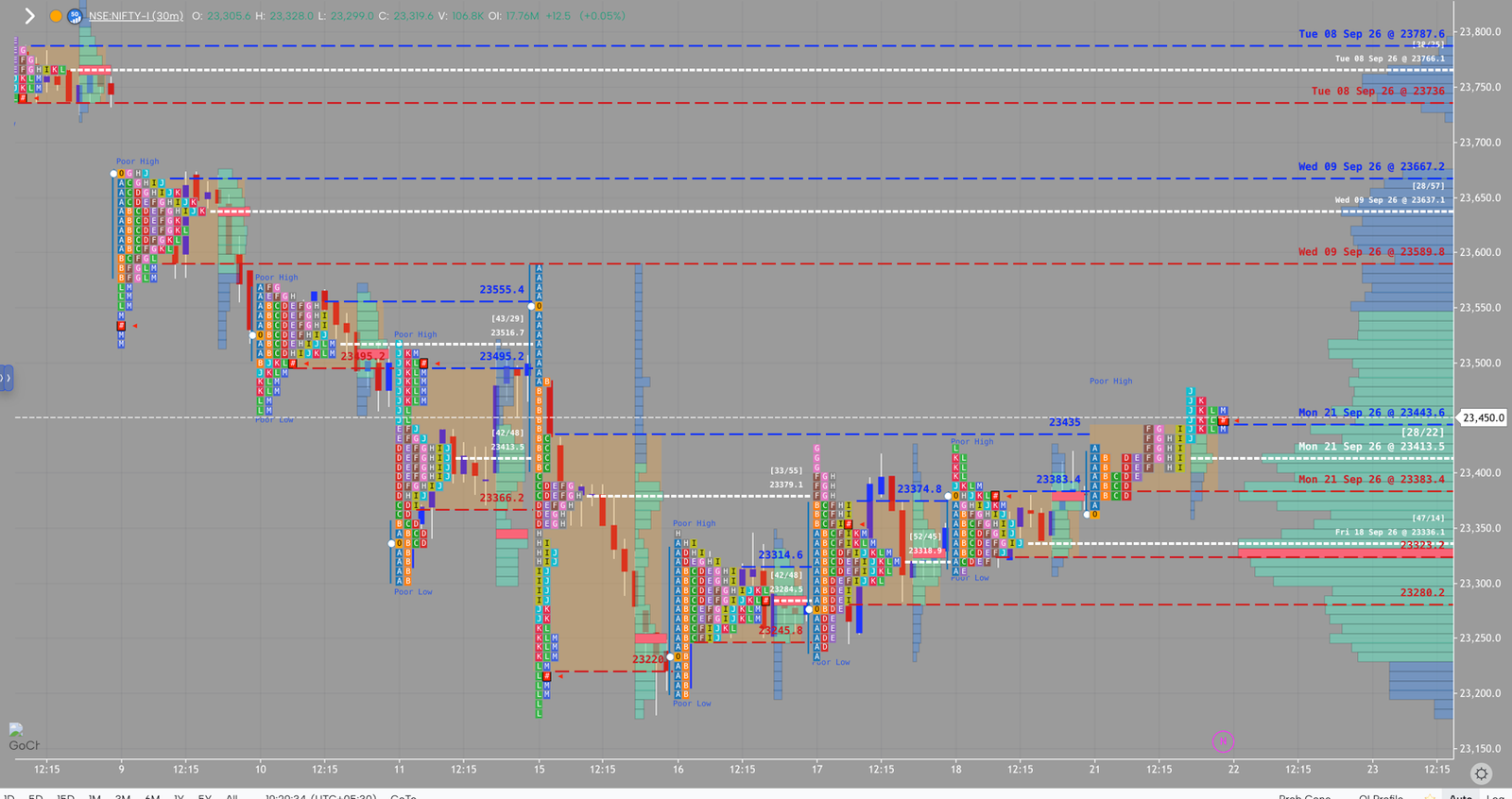 NIFTY market profile, September 21, 2026