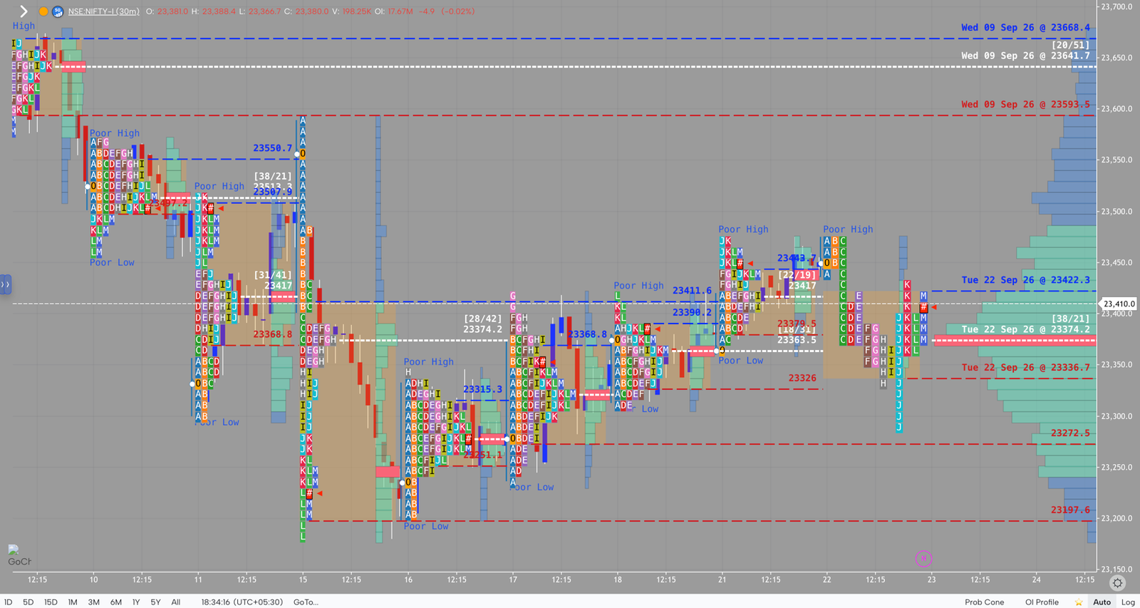 NIFTY market profile, September 22, 2026