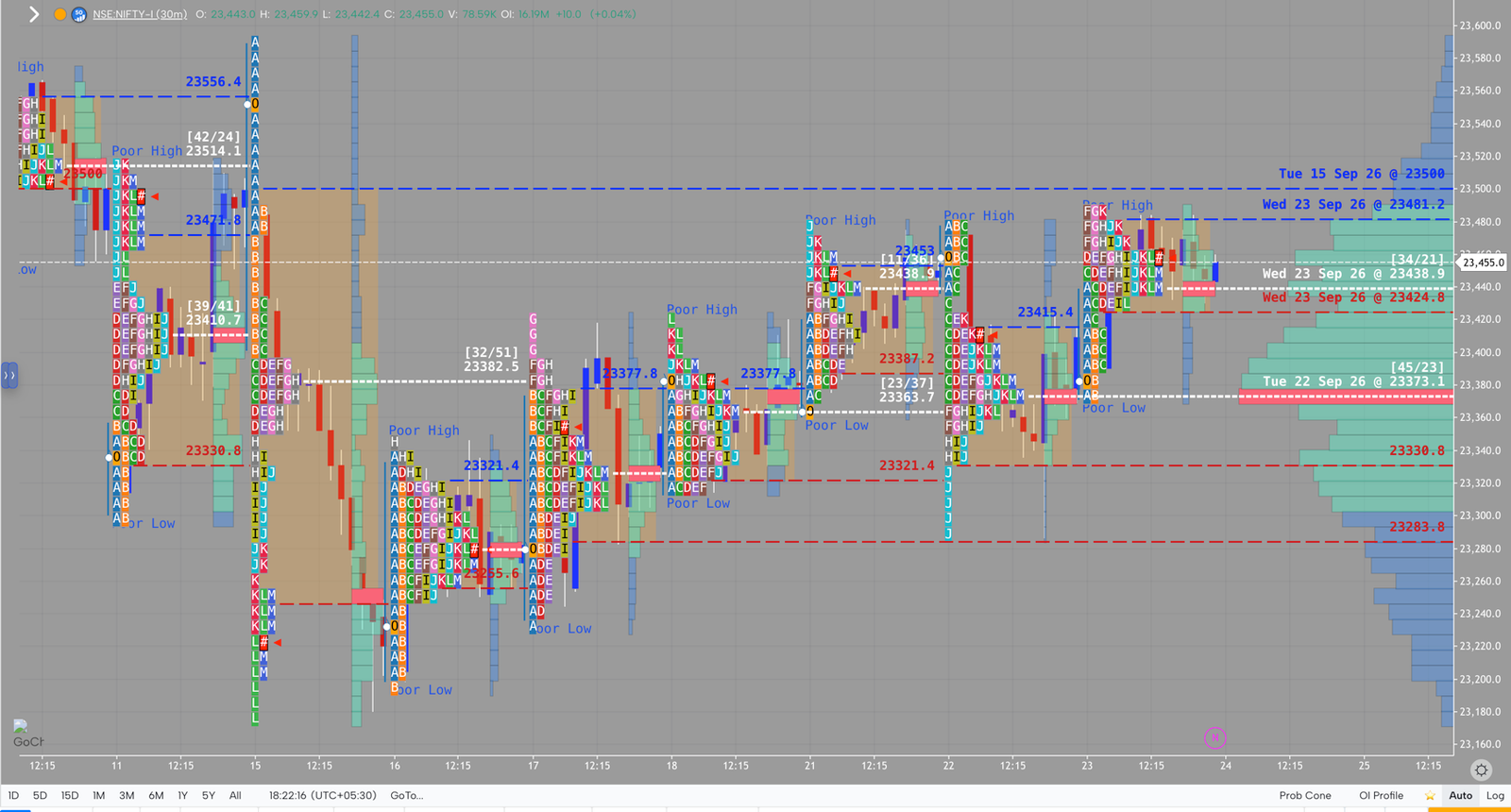 NIFTY market profile, September 23, 2026