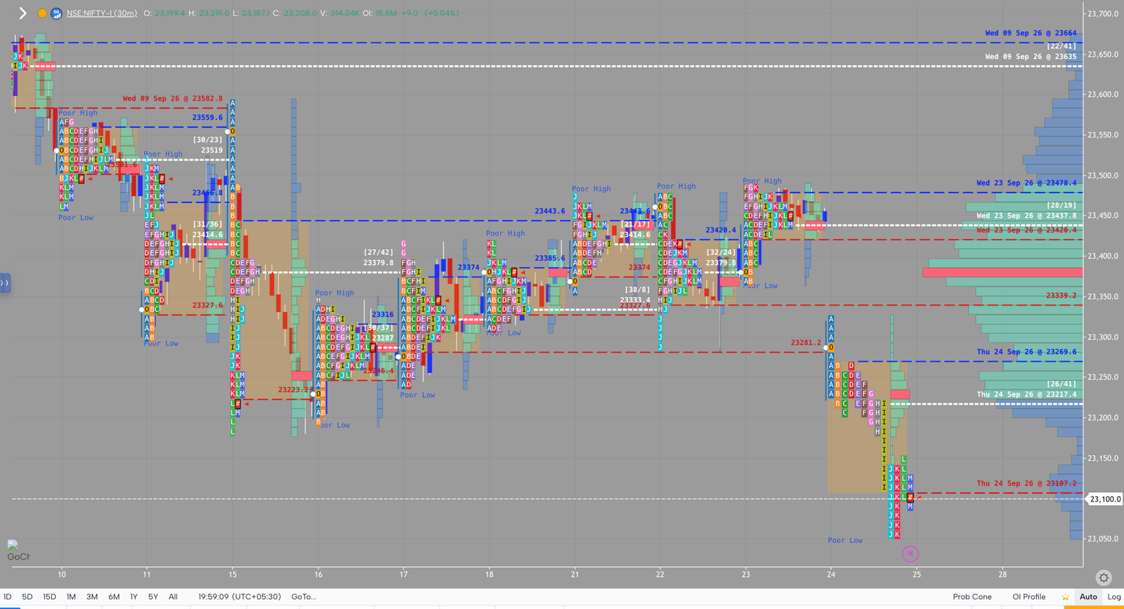 NIFTY market profile, September 24, 2026
