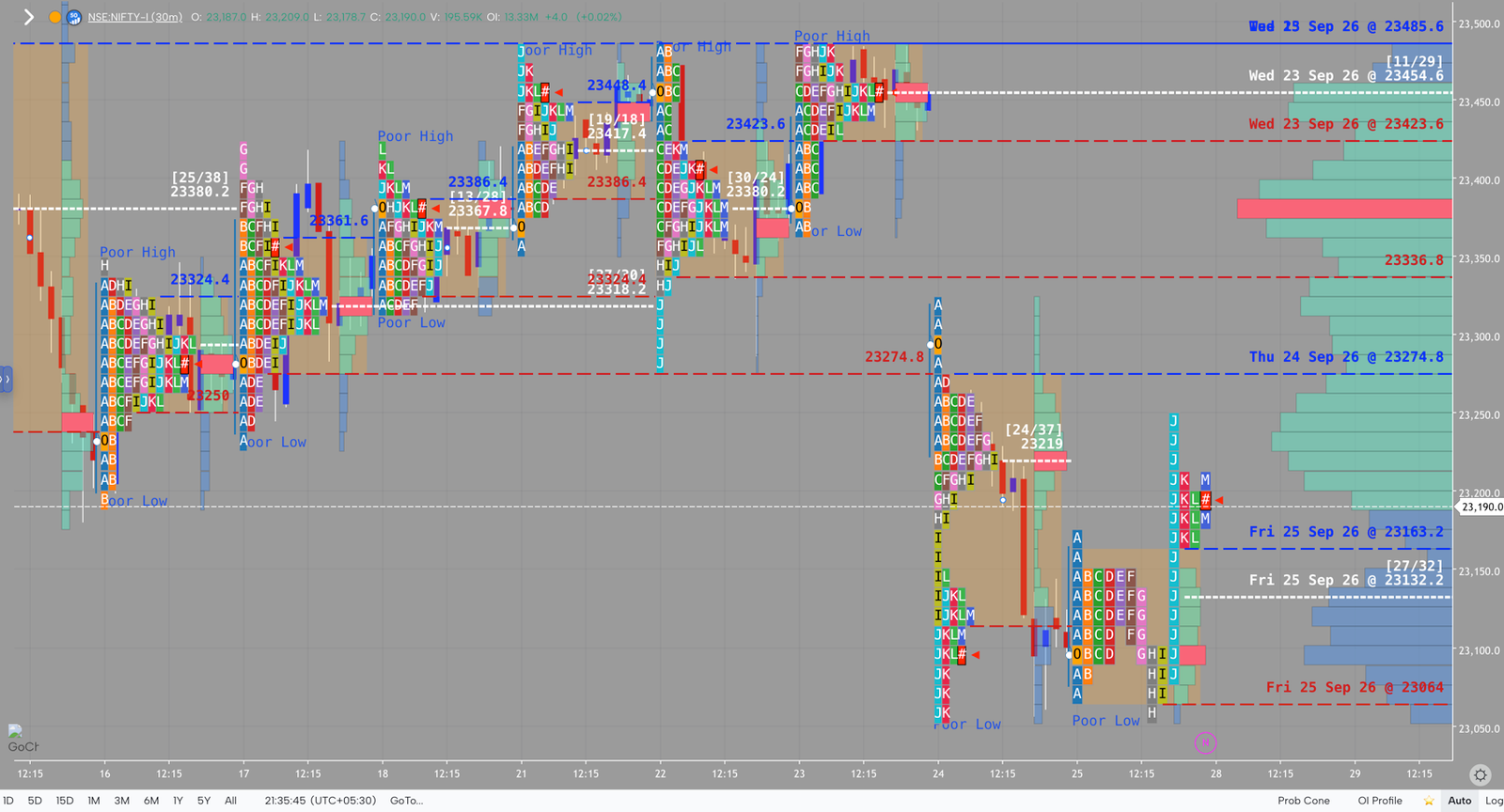 NIFTY market profile, September 25, 2026