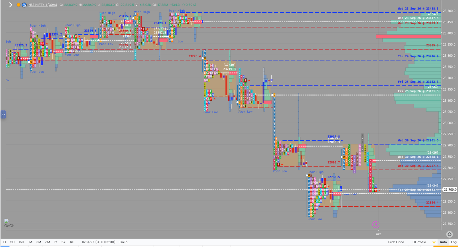 NIFTY market profile, September 30, 2026