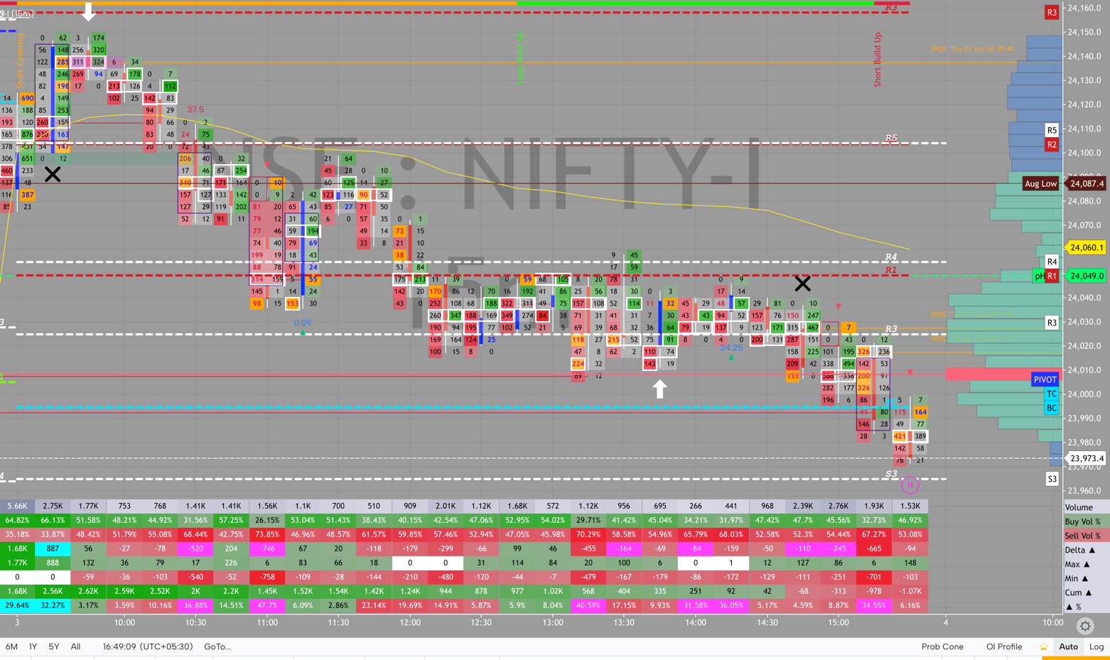 NIFTY order flow, September 3, 2026
