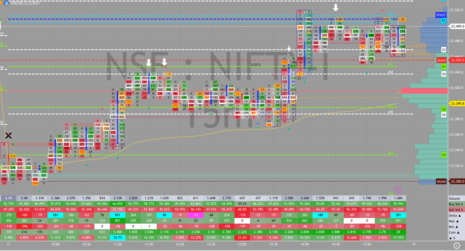 NIFTY order flow, September 11, 2026