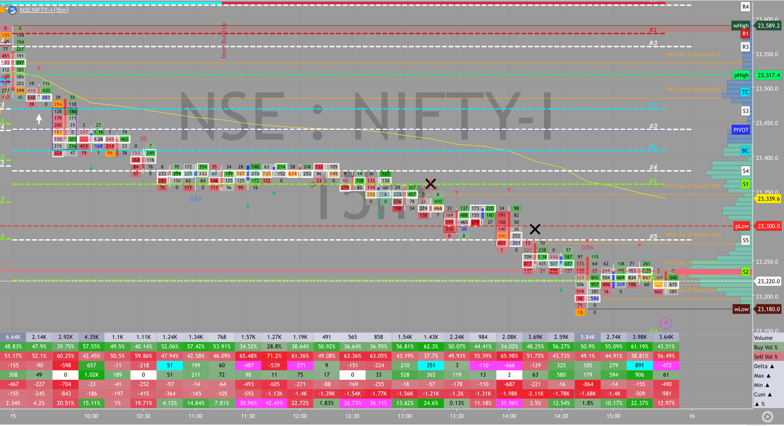 NIFTY order flow, September 15, 2026