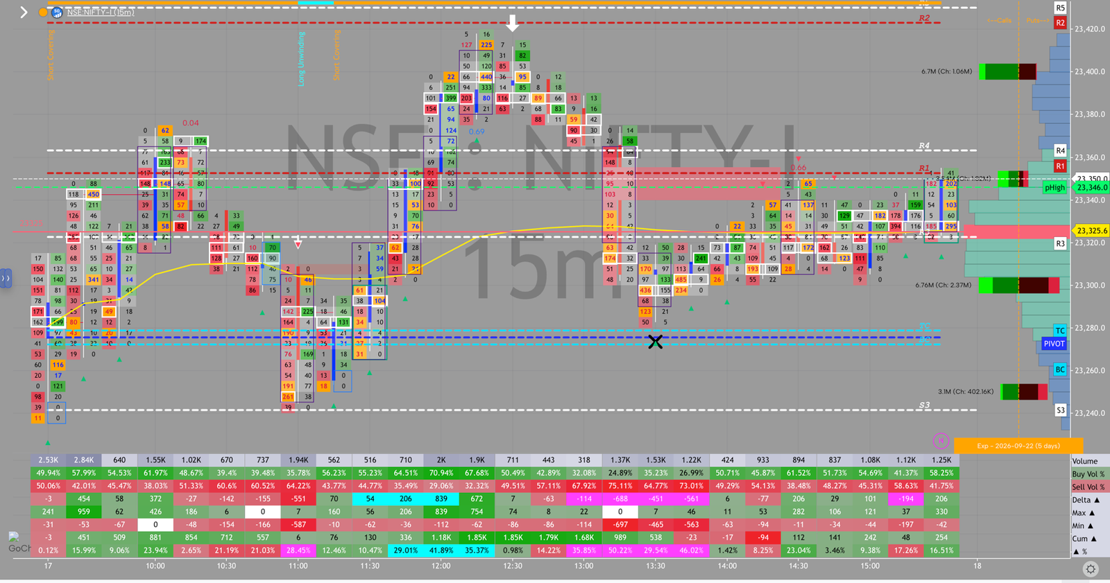 NIFTY order flow, September 17, 2026