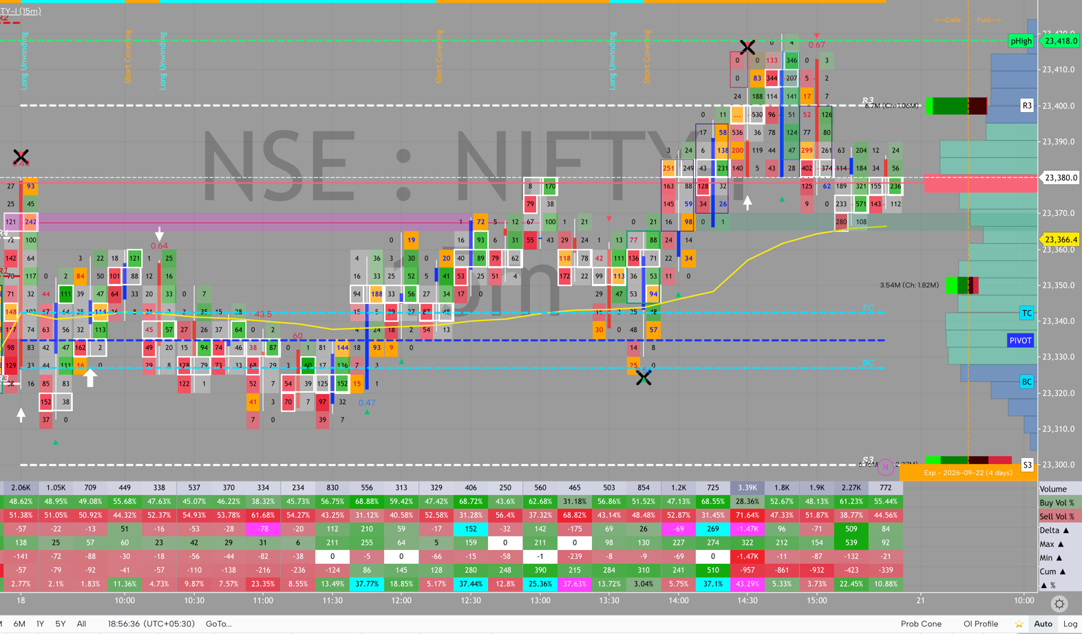 NIFTY order flow, September 18, 2026