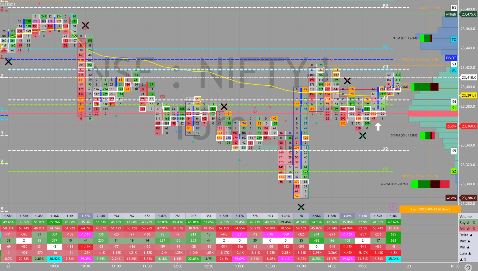 NIFTY order flow, September 22, 2026