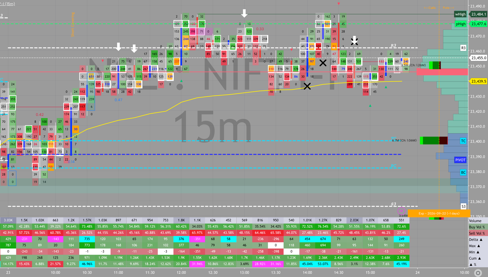 NIFTY order flow, September 23, 2026