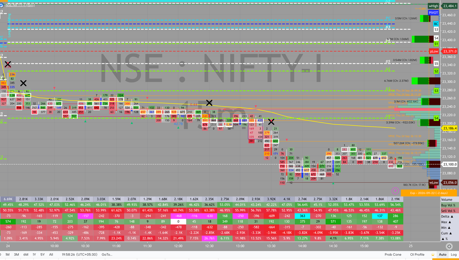 NIFTY order flow, September 24, 2026