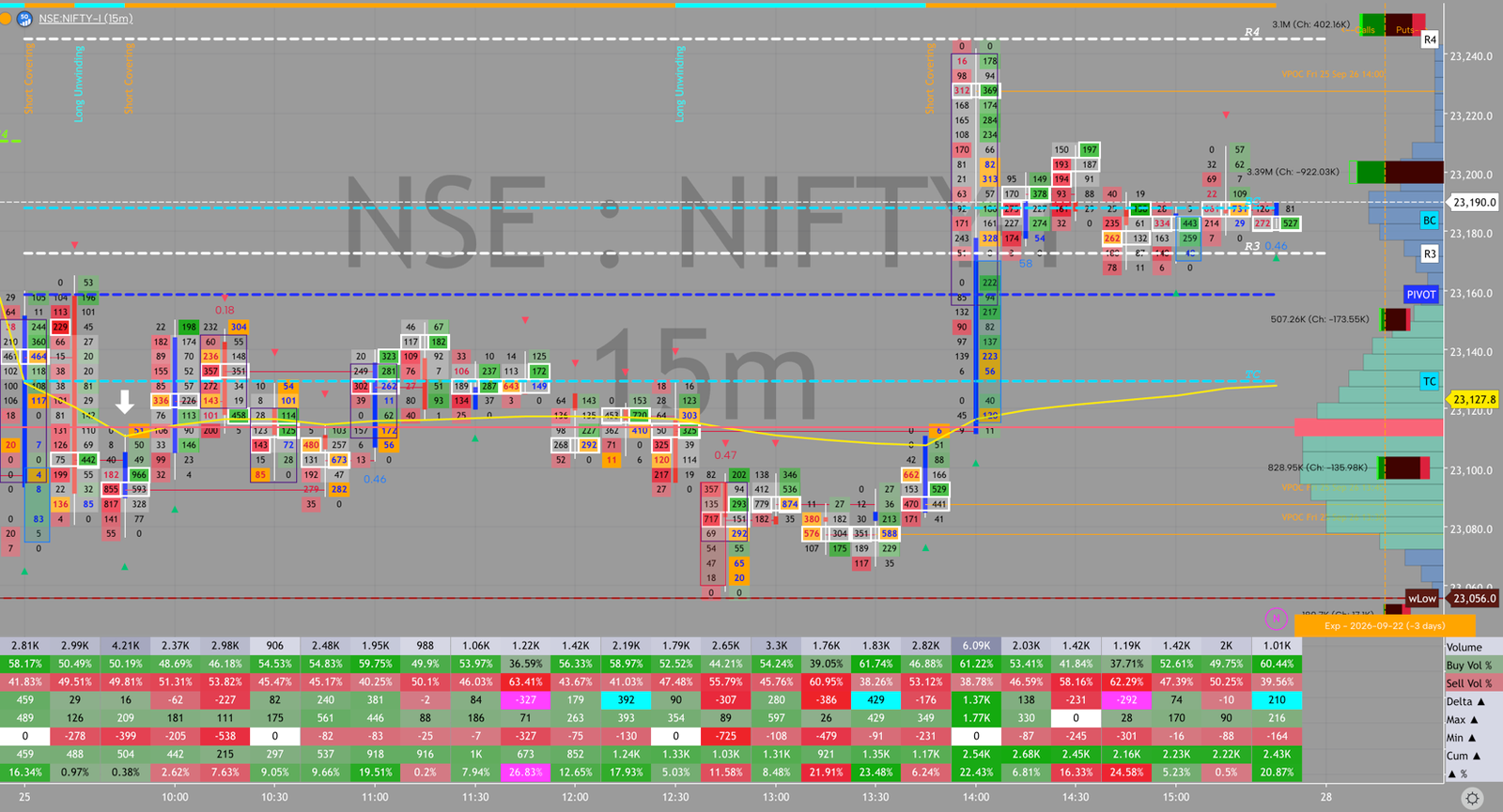 NIFTY order flow, September 25, 2026