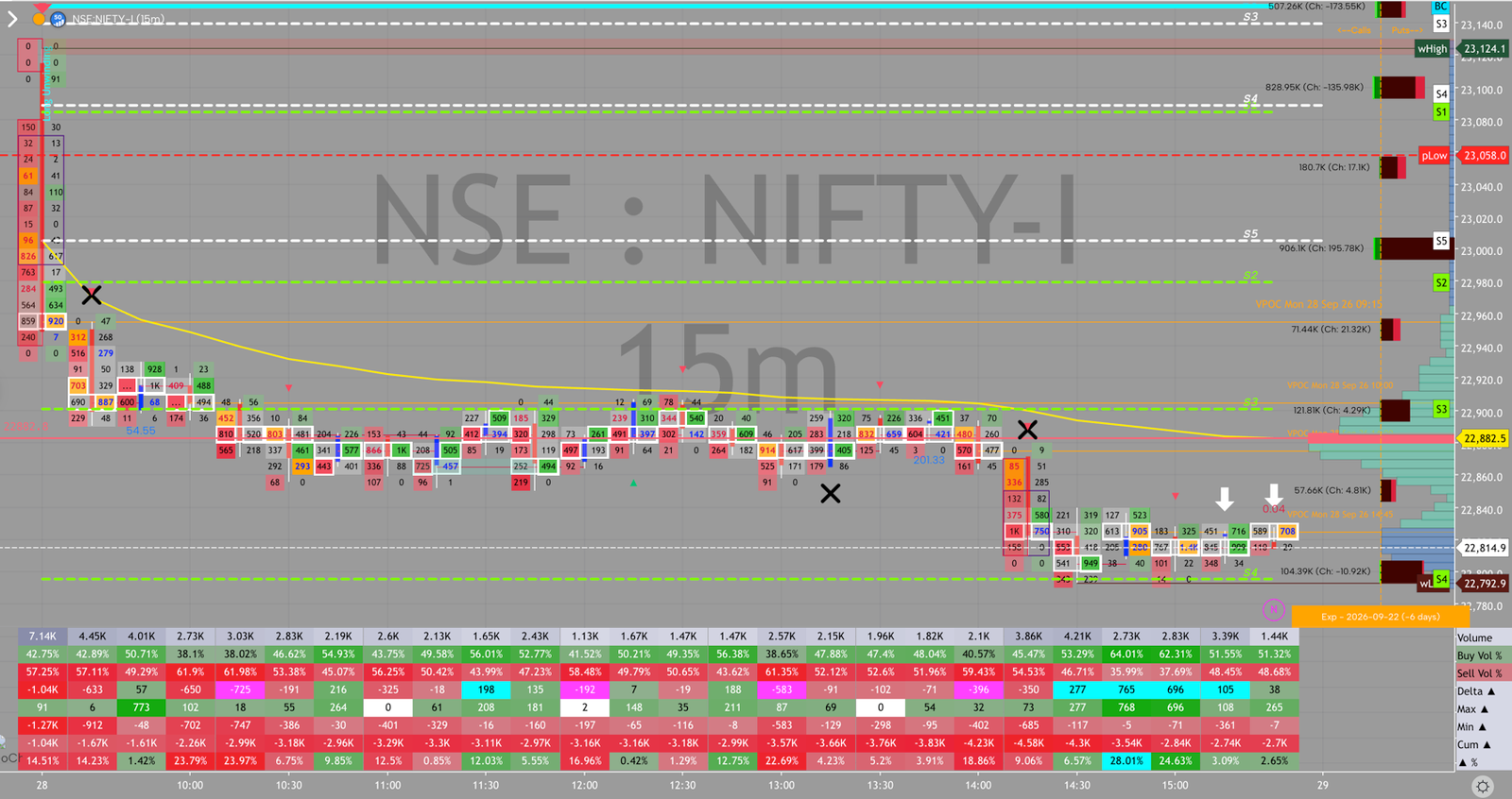 NIFTY order flow, September 28, 2026