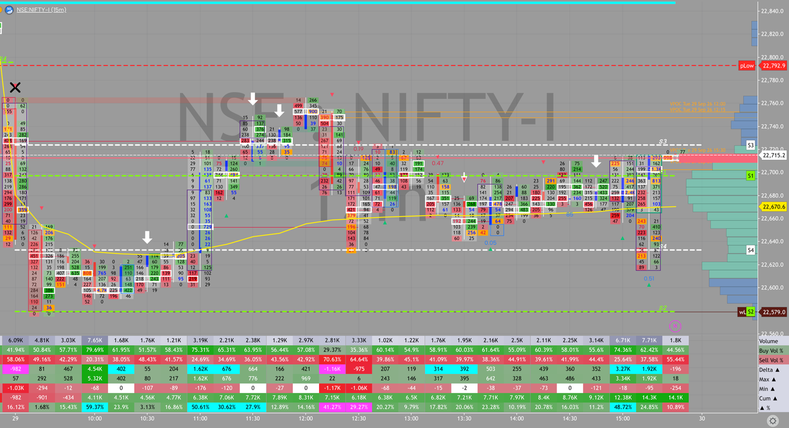 NIFTY order flow, September 29, 2026