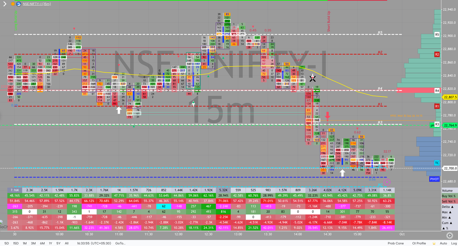 NIFTY order flow, September 30, 2026