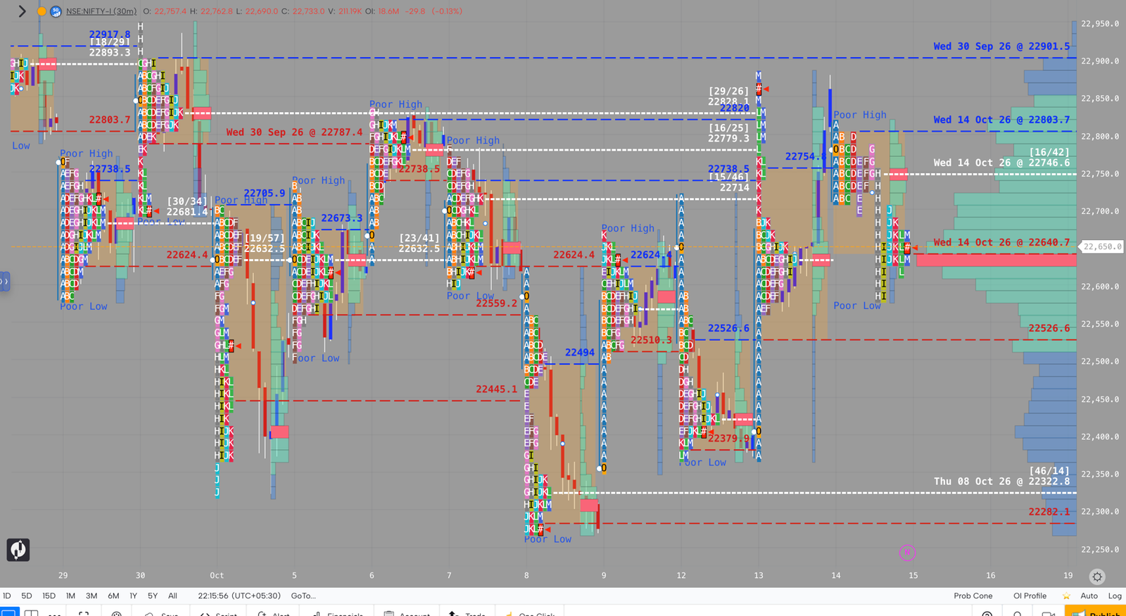 NIFTY market profile, October 14, 2026