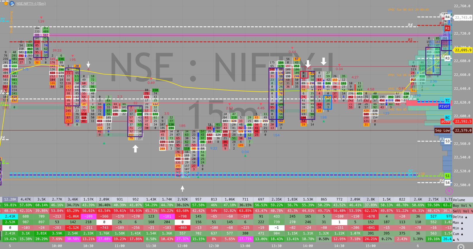 NIFTY order flow, October 5, 2026