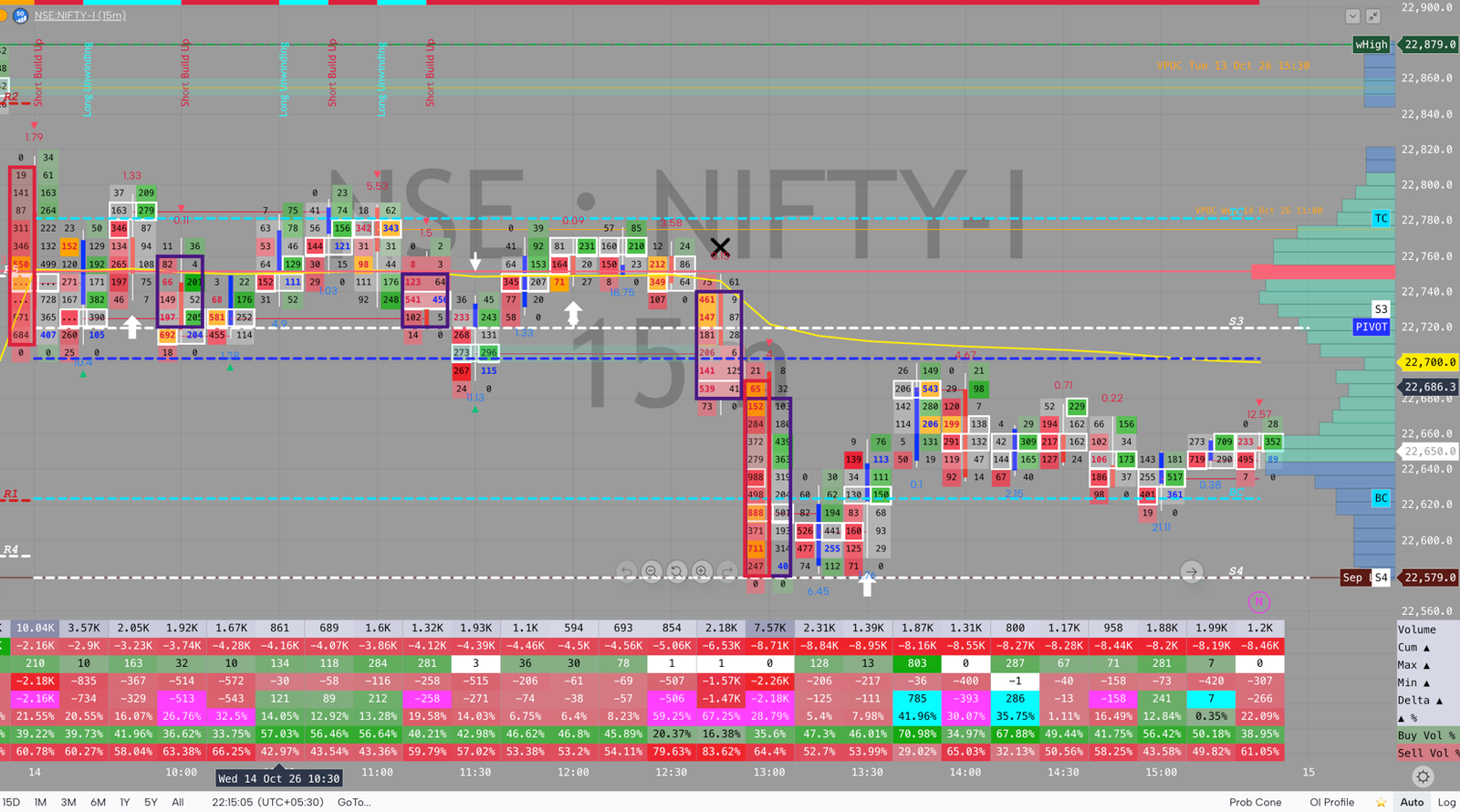 NIFTY order flow, October 14, 2026